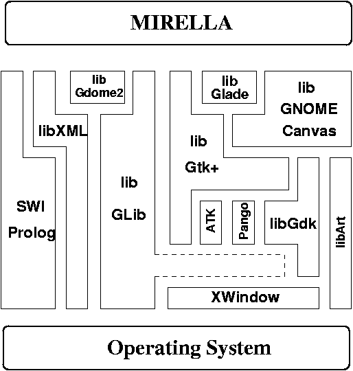 mirella-dev-platform.png