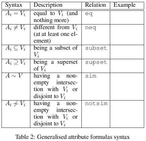 hekate:salrules-flairs-table2.png