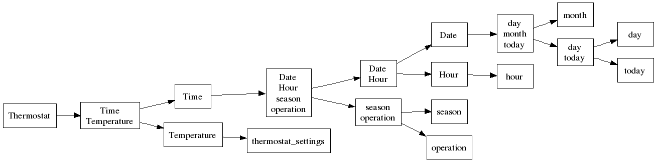 thermostat-tph.png