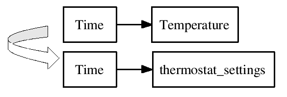 Figure: Simple Finalization of an Attribute