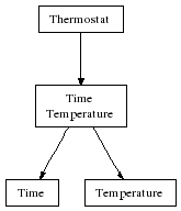hekate:cases:hekate_case_thermostat:hekate_case_thermostat-7-tph.png