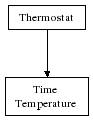 hekate:cases:hekate_case_thermostat:hekate_case_thermostat-8-mdl.png