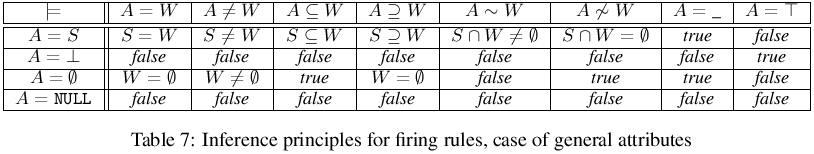 salrules-flairs-table7.png