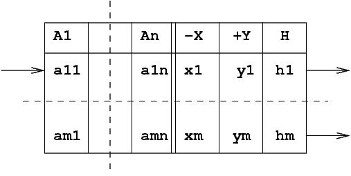Figure: Single XTT Table
