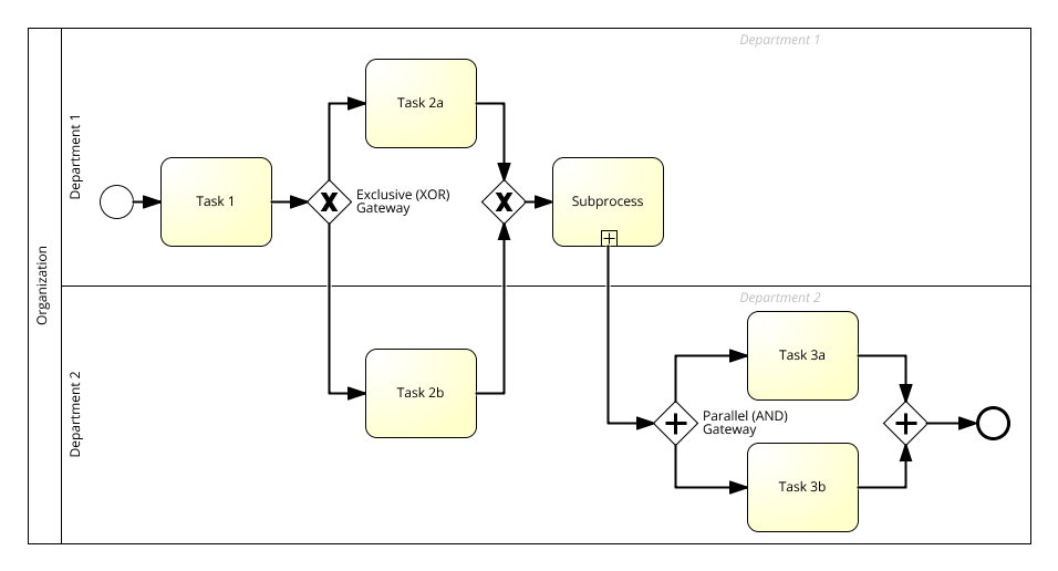 bpmn-model-elements-with-roles.png