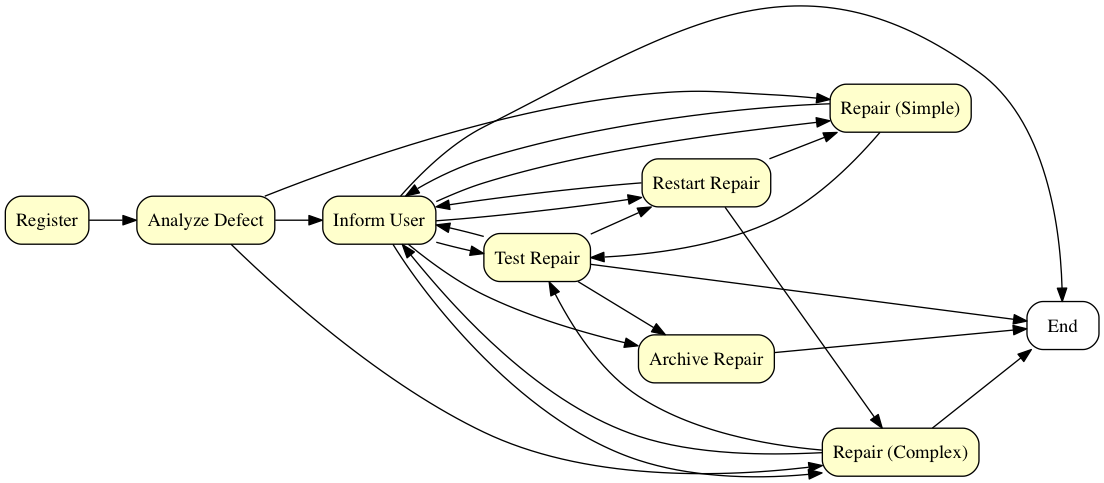 simple_heuristic_net.png