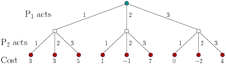 pl:dydaktyka:dss:projects:equilibrium:gametree.png