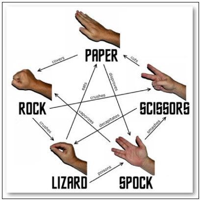 pl:dydaktyka:ggp:rock-paper-spock-hand.jpg