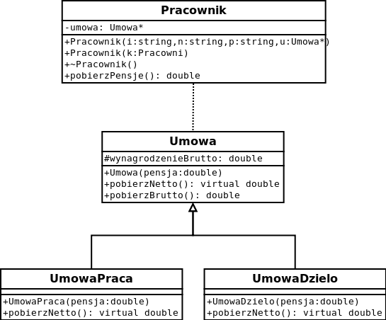 Umowa - diagram UML