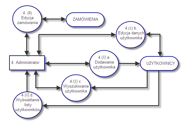 diagram-dfd-2.png