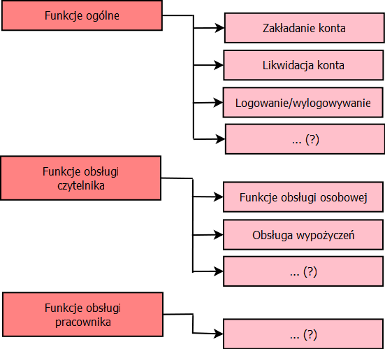 pl:dydaktyka:sbd:2009:projekty:rewersy:diagram1.png