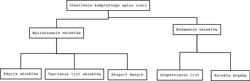 pl:dydaktyka:sbd:2012:projekty:sieci:start:hierarchiafunkcji_1_.png
