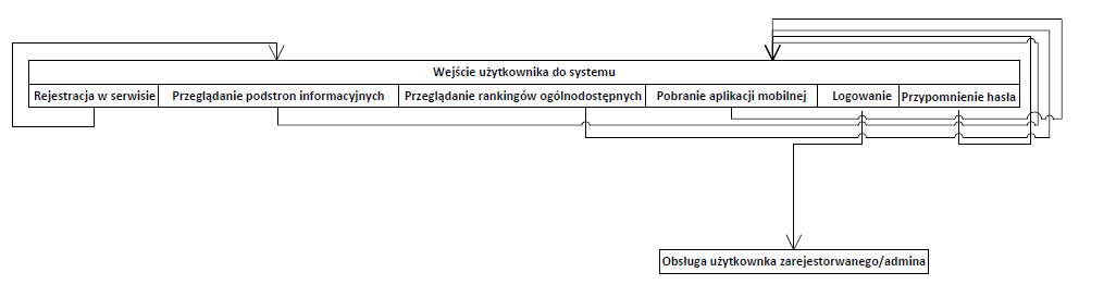 pl:dydaktyka:ztb:2011:projekty:letsrun:std1.png