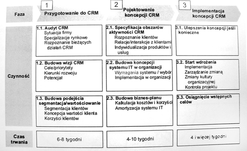 pl:dydaktyka:ztb:2011:projekty:migracja_crm:dsc03412.jpg