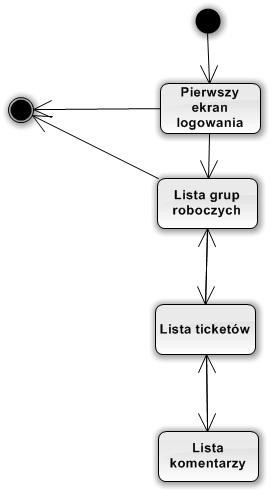 pl:dydaktyka:ztb:2011:projekty:tickets:statemachinediagram1.png