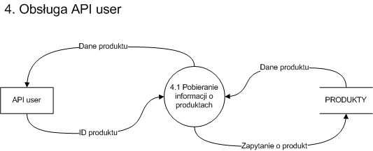 pl:dydaktyka:ztb:2011:projekty:wiki_items:part4.png