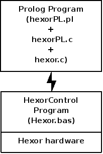 pl:hexor:hexoroldnewarchitecture.png