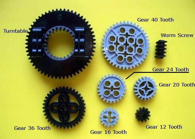 A3 - gears