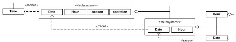 Przykład występowania zależności trace w modelu TPH
