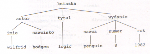 pl:prolog:pllib:tree.png