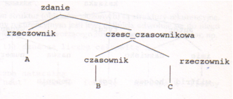 pl:prolog:pllib:tree_2.png
