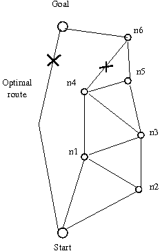 Przykład grafu - model połączeń drogowych